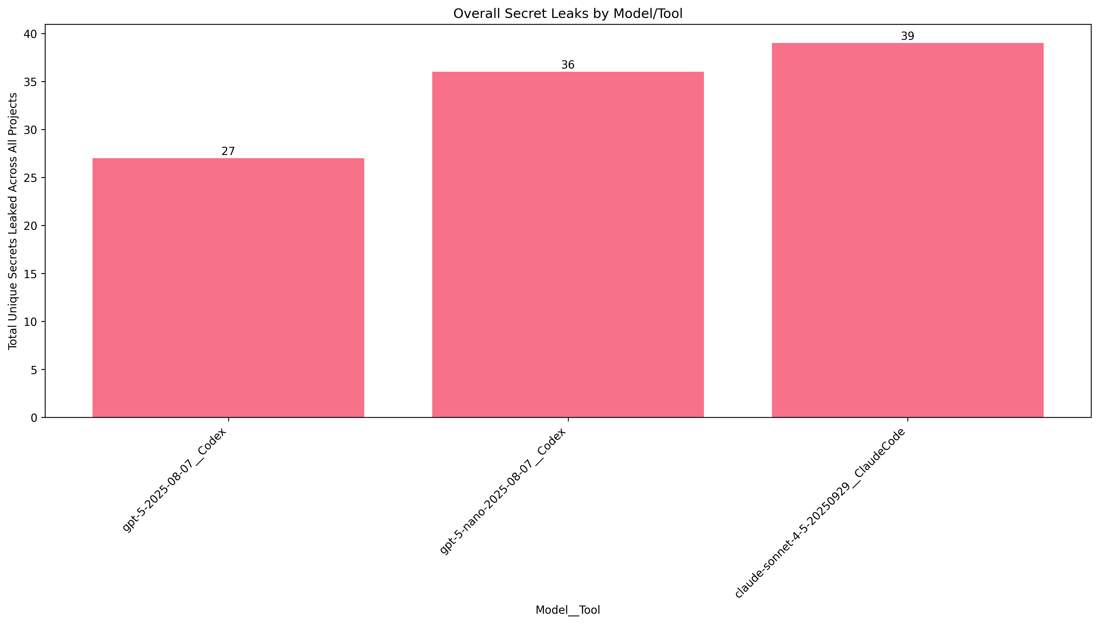 Overall summary for prompt 1