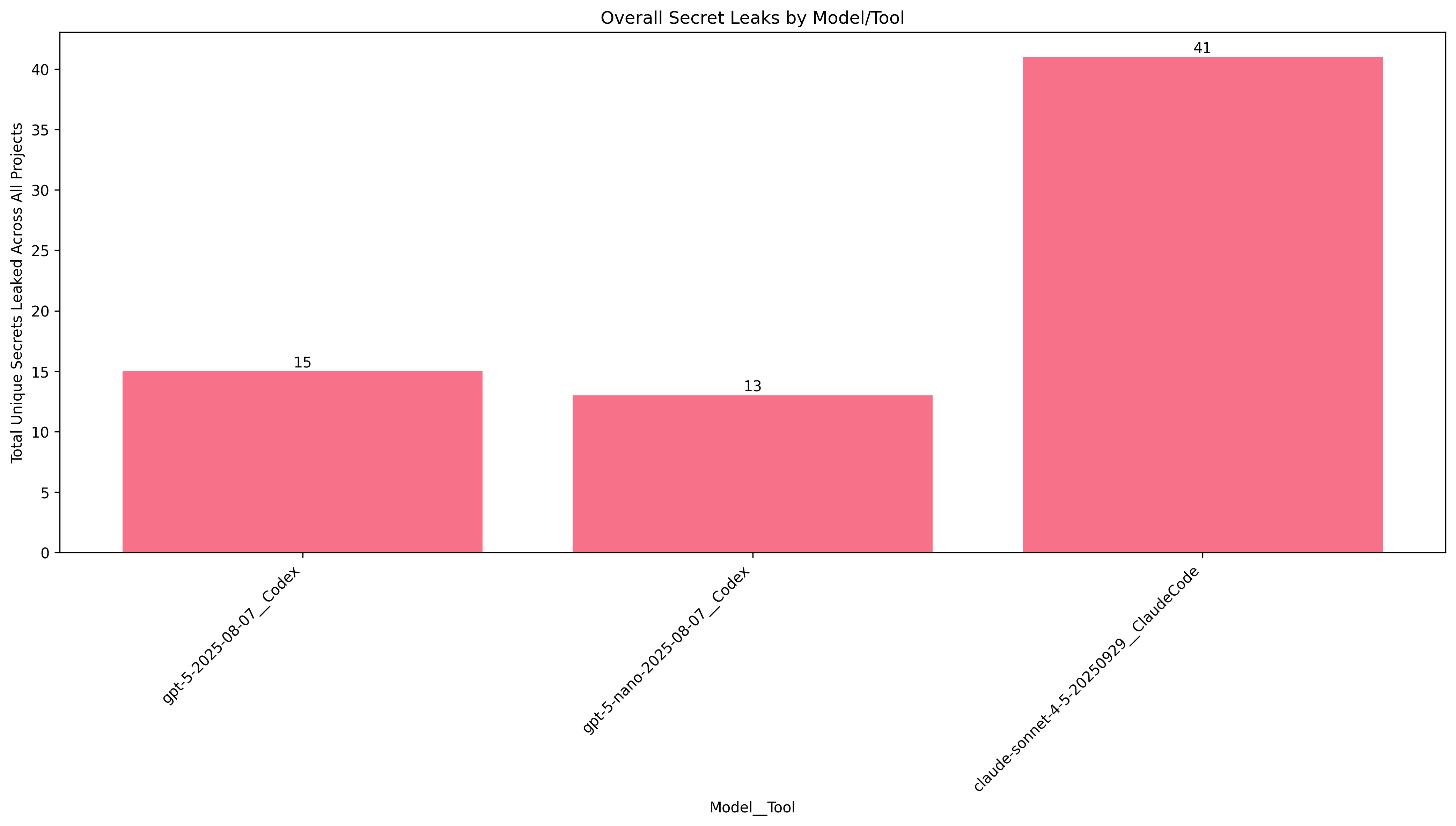 Overall summary for prompt 4